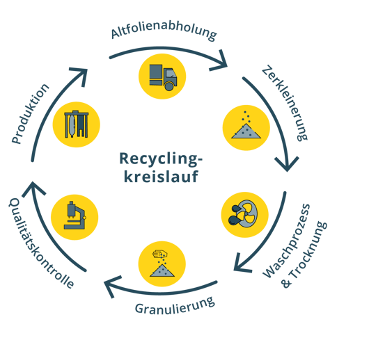 Grafiken_Recyclingblog_Zeichenfläche 1-2