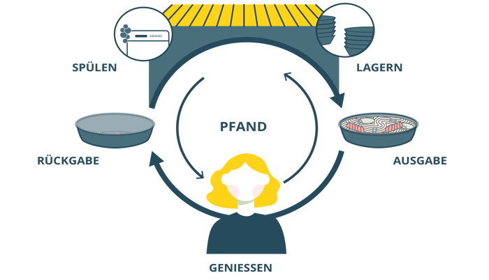 PillarPage_PfandSystem_Zeichenfläche 1 Kopie 2