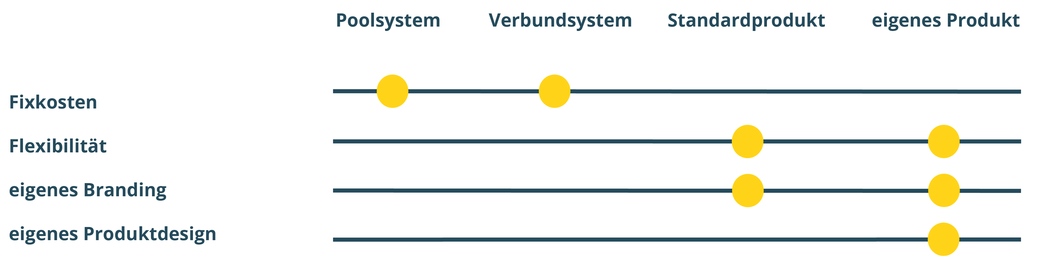 Tabelle_Mehrweglösung-01